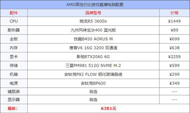 播电脑配置推荐游戏直播配置要求九游会国际厅2020年游戏主(图7)