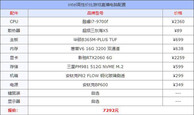 播电脑配置推荐游戏直播配置要求九游会国际厅2020年游戏主(图8)